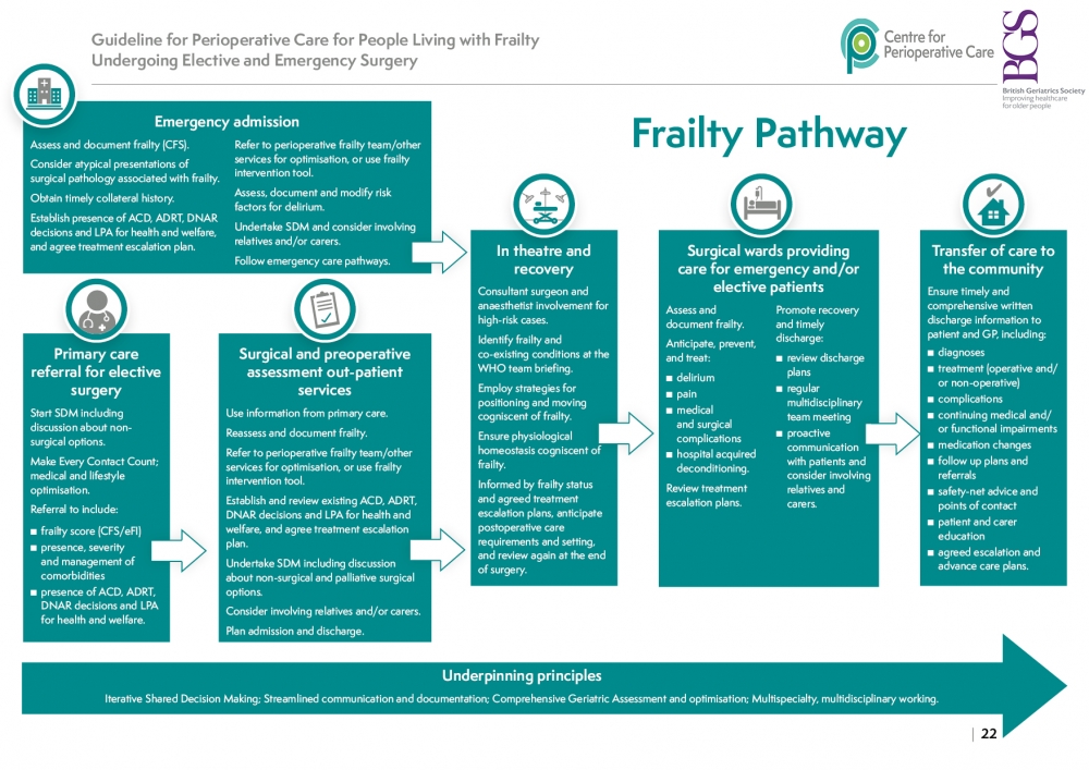 FrailtyInfographic2021