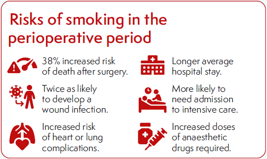 Risks of stopping smoking