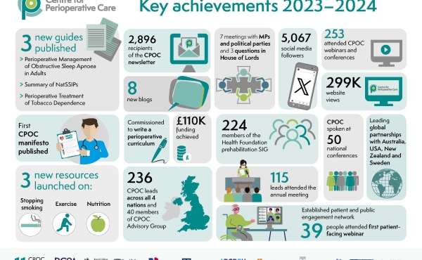  Key Achievements 23-24